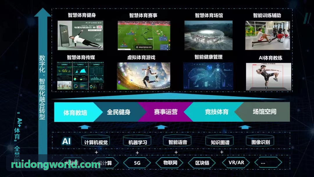 锐动健康体征监测